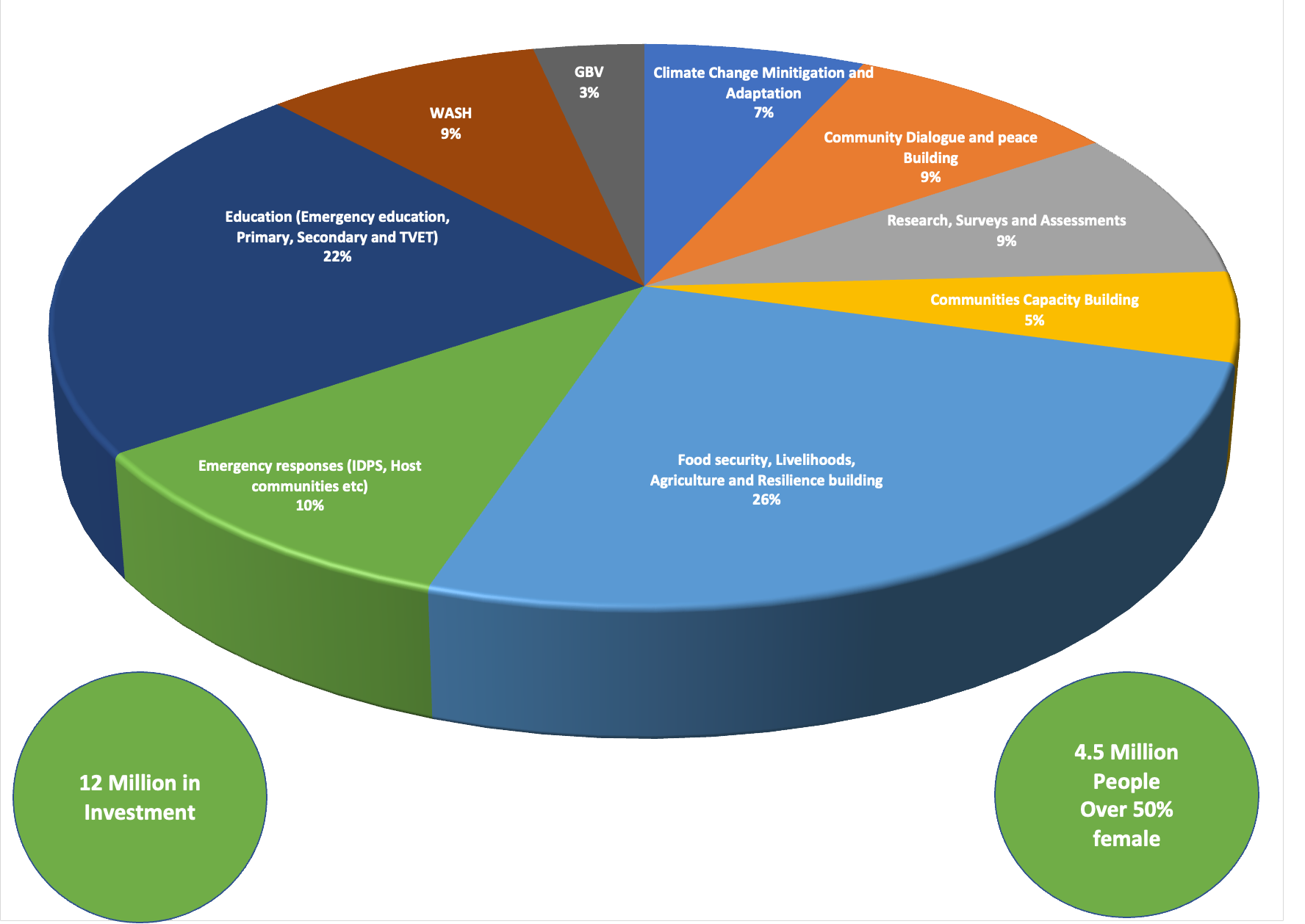 Our Achievements since 2010